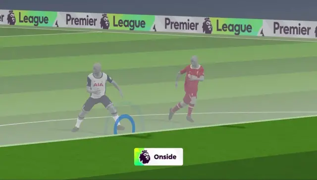 Une image montrant comment les hors-jeu semi-automatisés fonctionnent en action